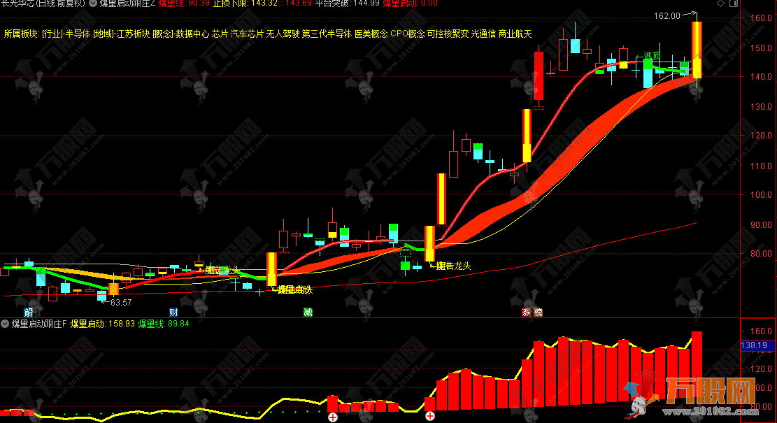 通达信【爆量启动跟庄】主副选指标，跟庄抓爆量突破强势股