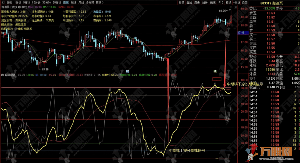 通达信“中线必涨”副图，有力度反弹的冲锋号