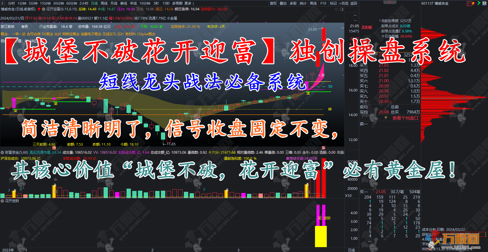 通达信【城堡不破花开迎富】独创操盘系统，专攻市场突出票，紧跟活跃龙头步伐 ... ... ... ...