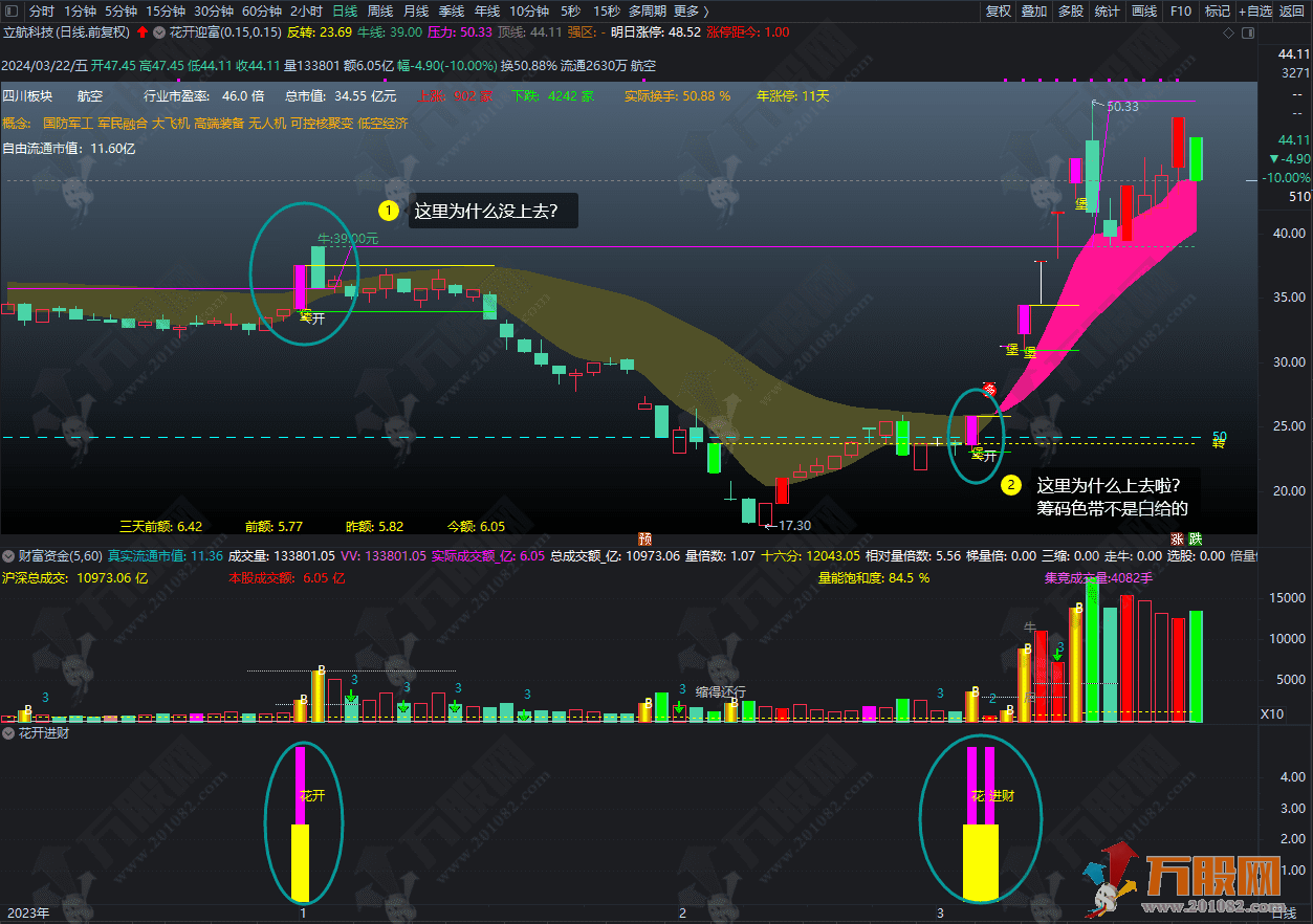 通达信【城堡不破花开迎富】独创操盘系统，专攻市场突出票，紧跟活跃龙头步伐 ... ... ... ...