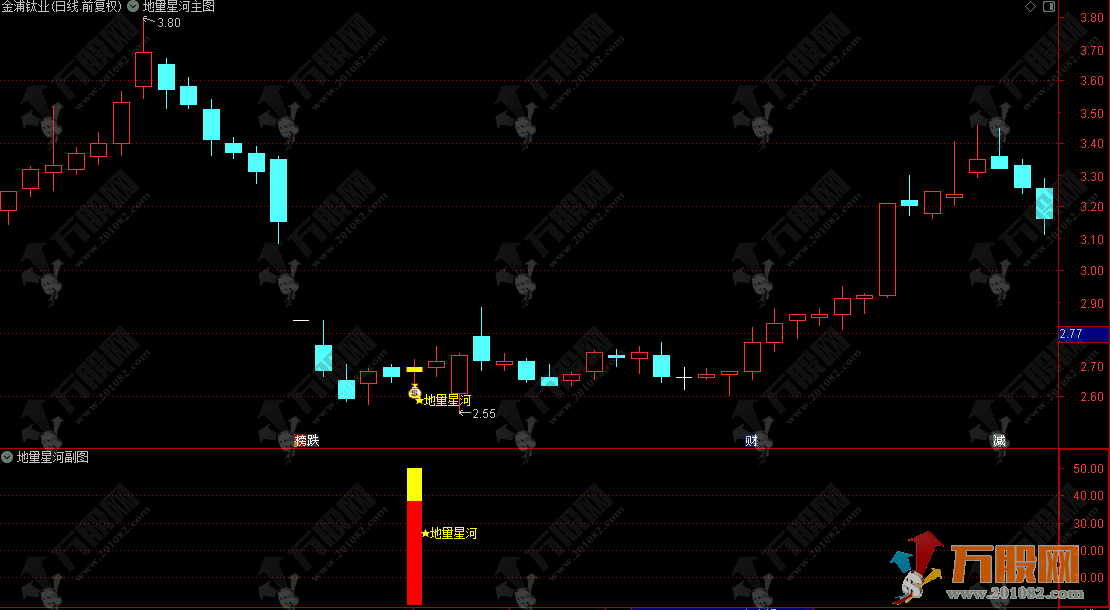 通达信【地量星河】主副选，地量堆叠之后见曙光星河，无未来函数，手机电脑通用 ... ...