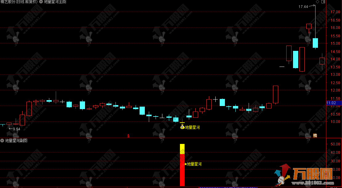 通达信【地量星河】主副选，地量堆叠之后见曙光星河，无未来函数，手机电脑通用 ... ...
