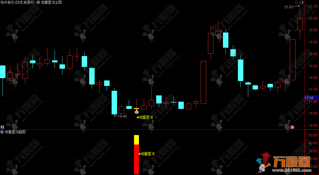 通达信【地量星河】主副选，地量堆叠之后见曙光星河，无未来函数，手机电脑通用 ... ...