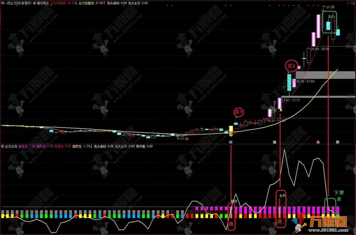通达信【金龙出海】主副选，专门用来抓大牛大妖而又能拿得住的指标