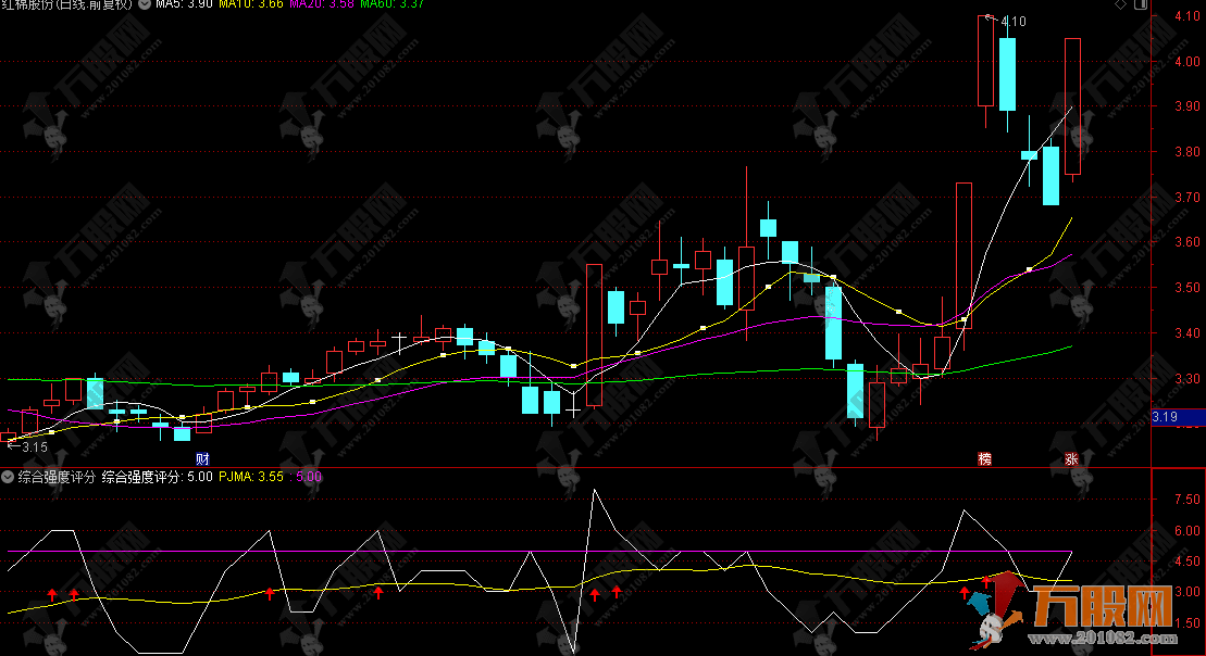 通达信【价格强度打分】副图/排序指标 判断价格是否强于大盘