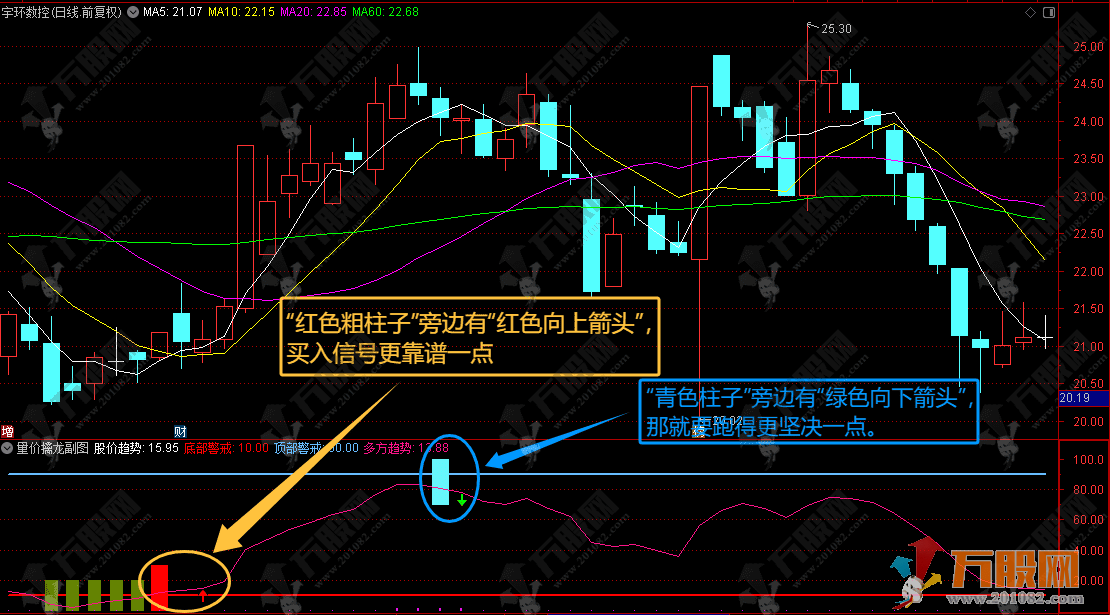  通达信“量价擒龙”副图指标，傻瓜式操作简单到枯燥，擒龙抓牛不用费脑！ ... ...