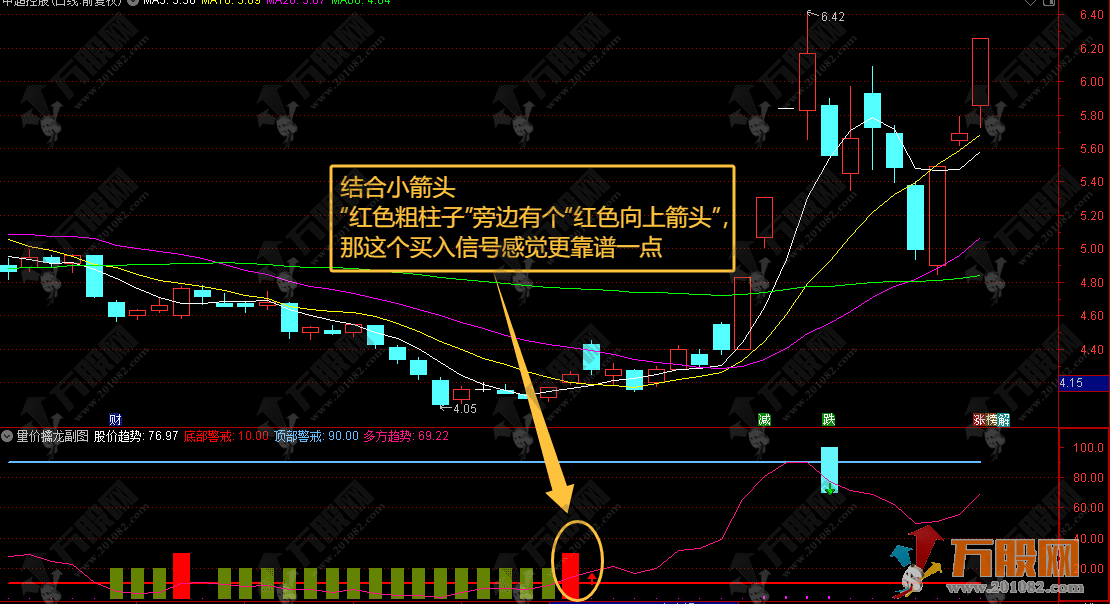  通达信“量价擒龙”副图指标，傻瓜式操作简单到枯燥，擒龙抓牛不用费脑！ ... ...