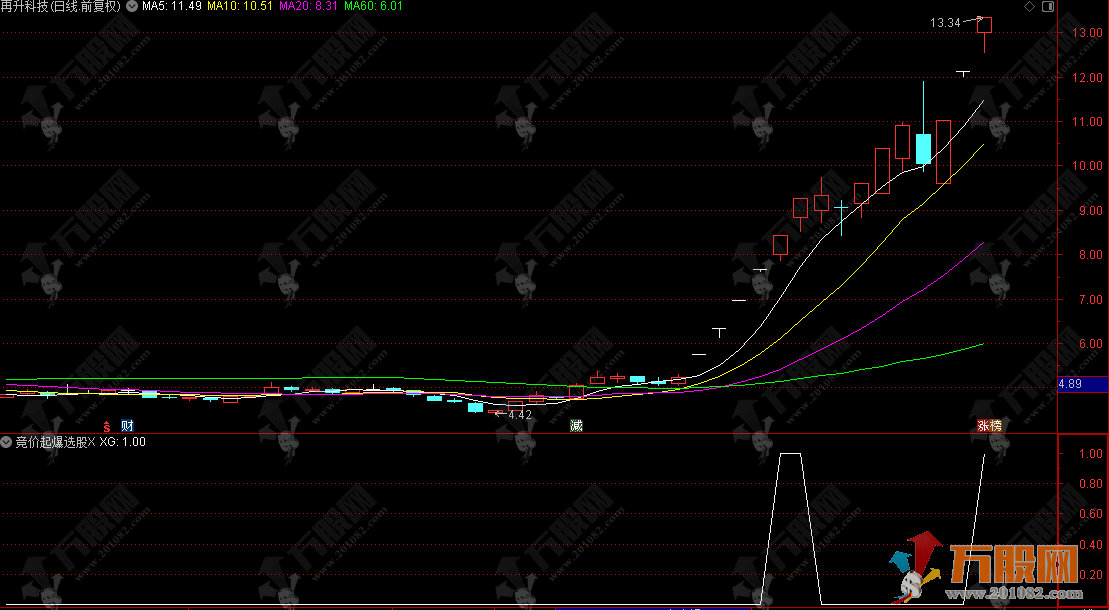 精品【竞价起爆】专为早盘竞价阶段设计的竞价指标 快速筛选竞价强势潜力股 ...
