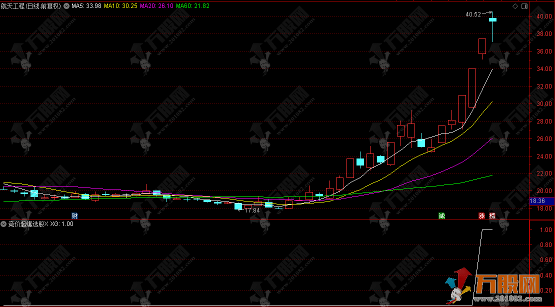 精品【竞价起爆】专为早盘竞价阶段设计的竞价指标 快速筛选竞价强势潜力股 ...