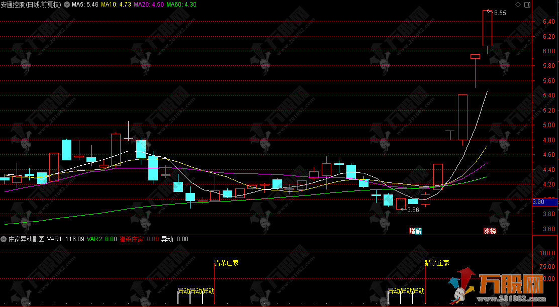 通达信【庄家异动】副选指标 短线捕捉震荡筑底+启动初期信号