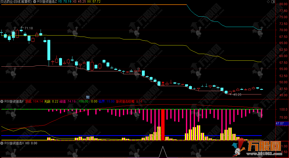 通达信【RSI游资狙击】主副选指标，将复杂的行情数据转化为直观的可视化信号 ...