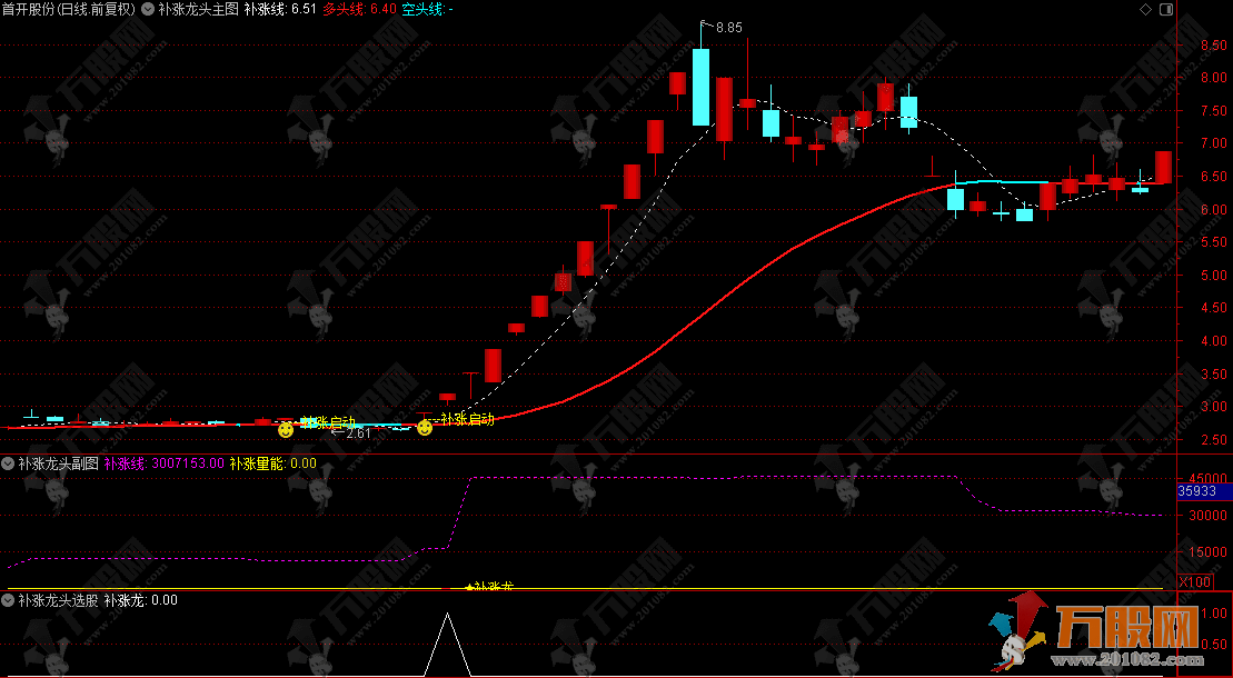 通达信【补涨龙头】主副选指标，擒龙利器，一眼识破板块轮动潜力股