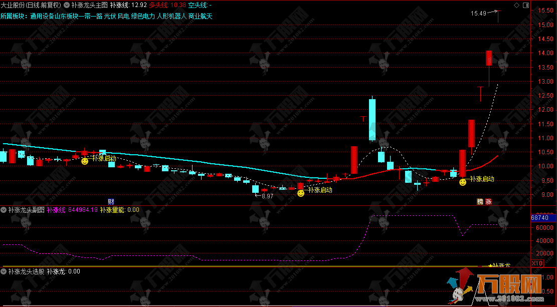 通达信【补涨龙头】主副选指标，擒龙利器，一眼识破板块轮动潜力股