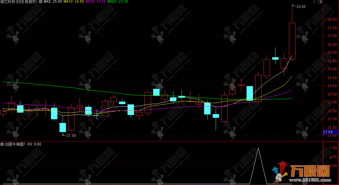 通达信【创尾牛神器】副选指标，创业板尾盘专属信号，超短短线均适合