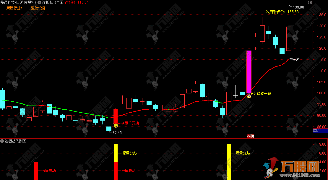 通达信【连板起飞】主副选，盯紧量价异动与分歧转一致，轻松拿捏连板股