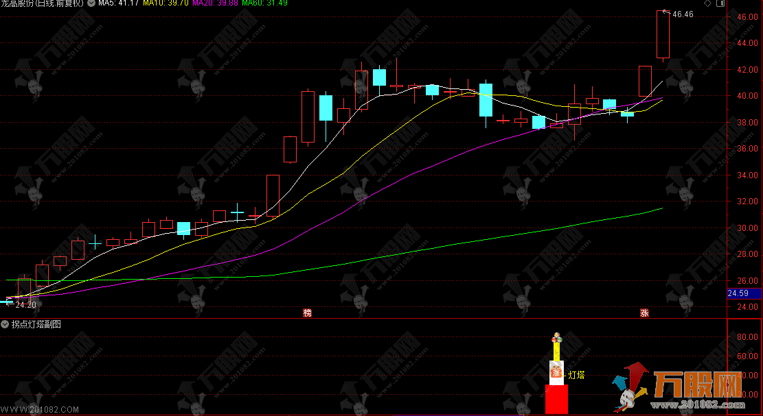 通达信【拐点灯塔】副选指标，聚焦股价底部拐点，专门捕捉个股下跌后的企稳反弹信号 ...