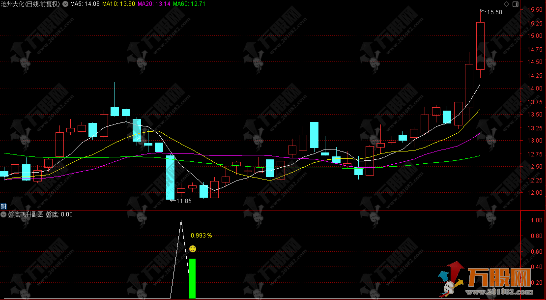 通达信【磐底飞升】副选股指标 捕捉跌透后的反转机会 高胜率