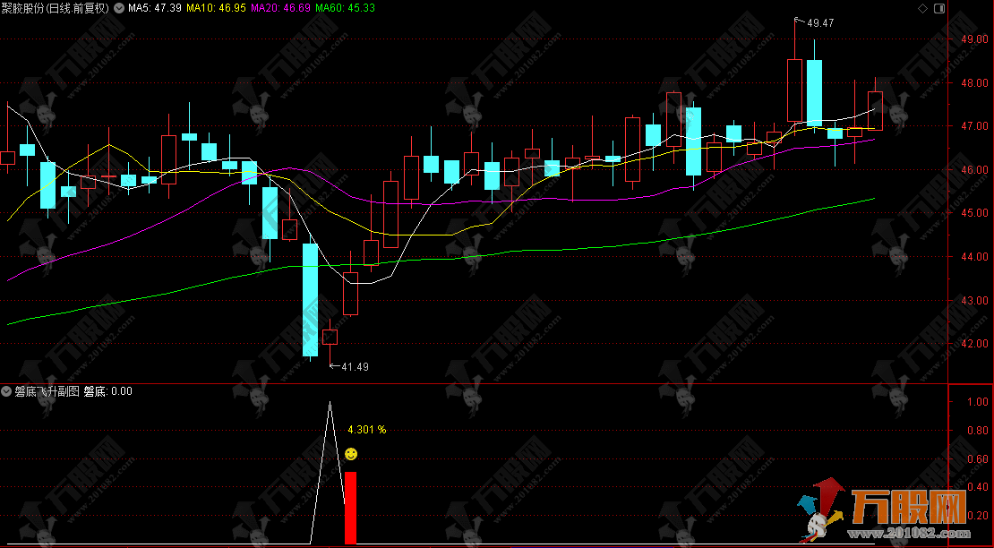 通达信【磐底飞升】副选股指标 捕捉跌透后的反转机会 高胜率