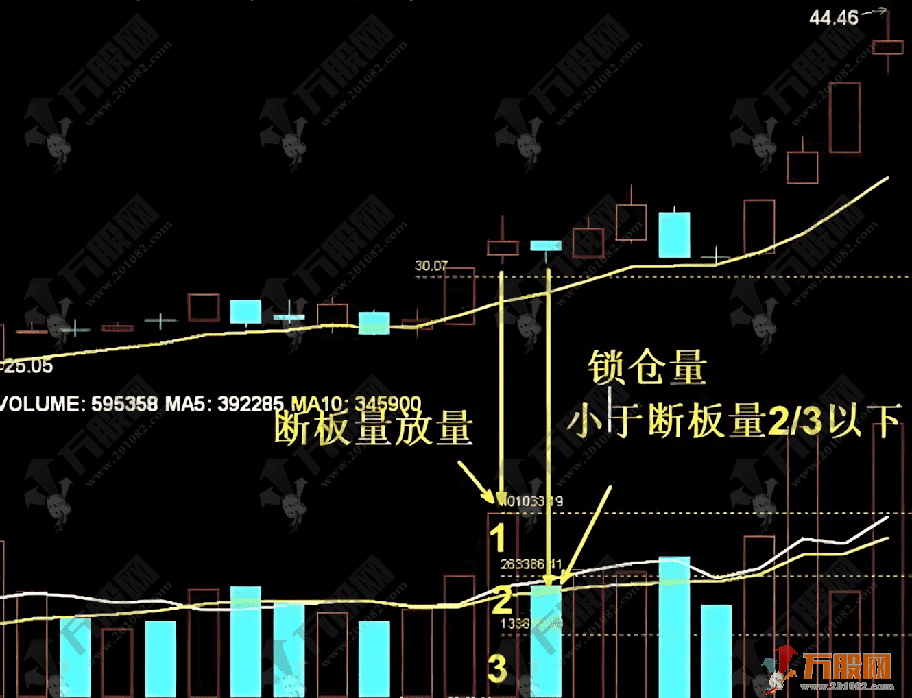 抖音直播间【板枪战法】副选指标，一板二枪三锁仓，可自主优化提胜率
