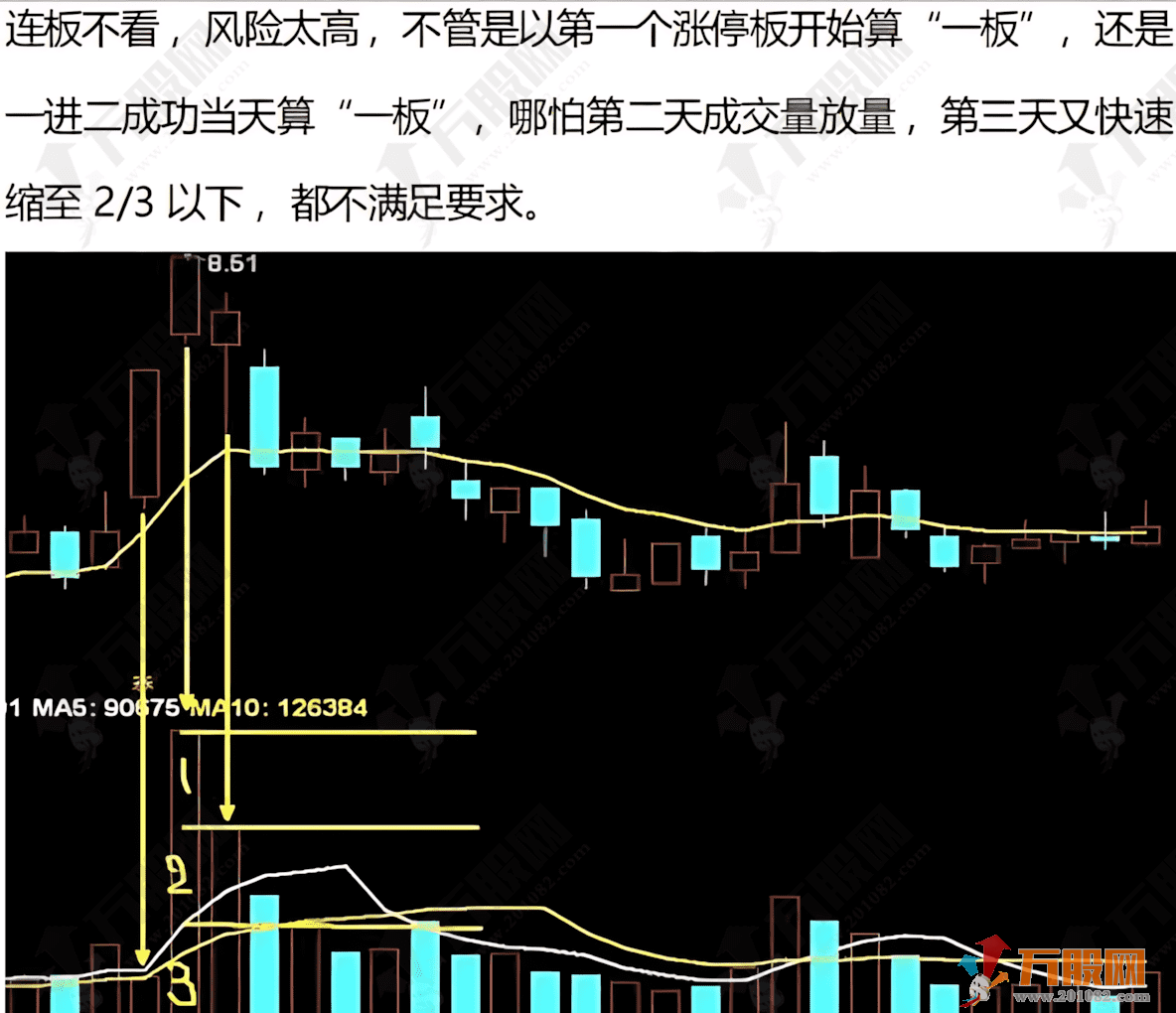 抖音直播间【板枪战法】副选指标，一板二枪三锁仓，可自主优化提胜率