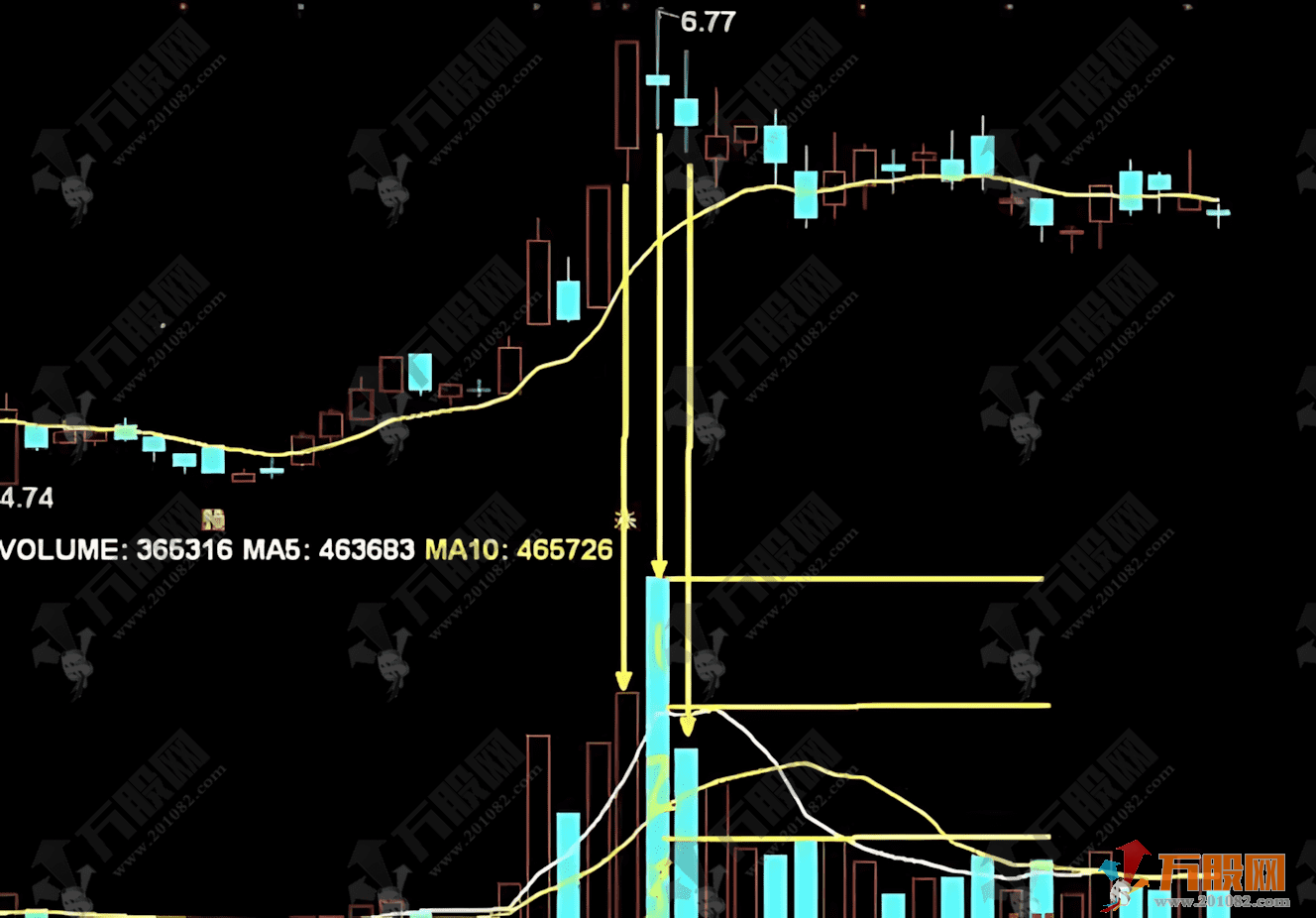 抖音直播间【板枪战法】副选指标，一板二枪三锁仓，可自主优化提胜率