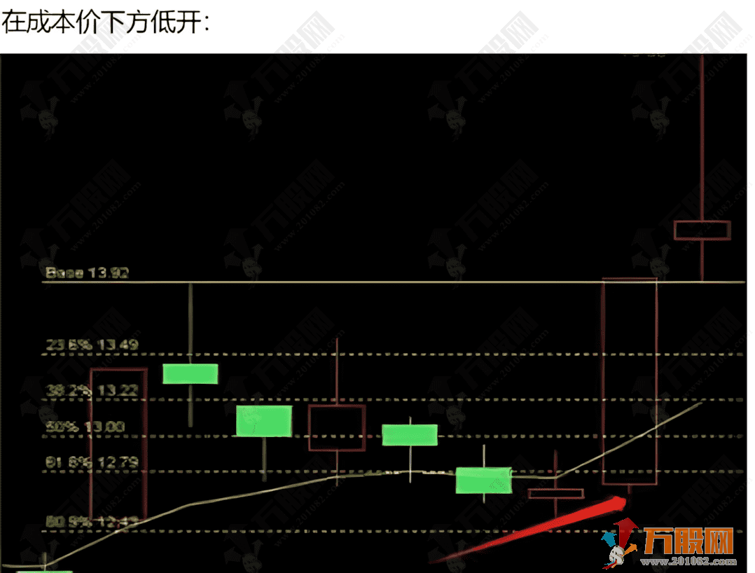 抖音直播间【板枪战法】副选指标，一板二枪三锁仓，可自主优化提胜率