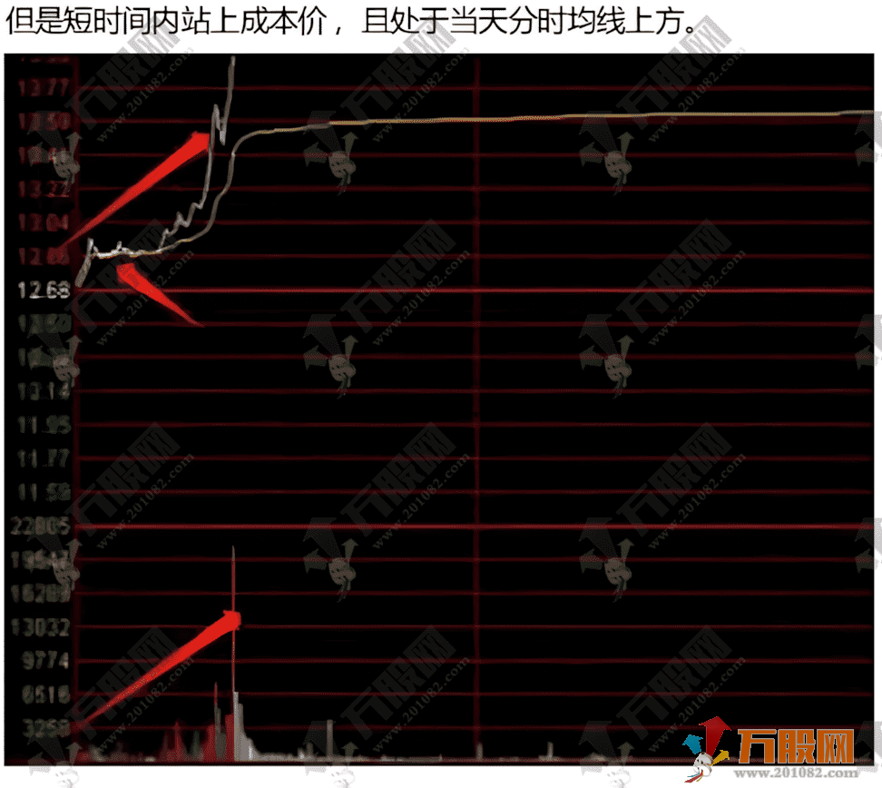 抖音直播间【板枪战法】副选指标，一板二枪三锁仓，可自主优化提胜率