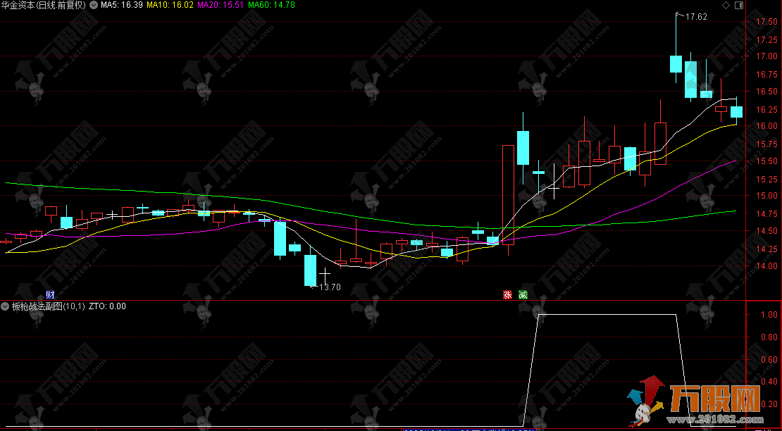 抖音直播间【板枪战法】副选指标，一板二枪三锁仓，可自主优化提胜率