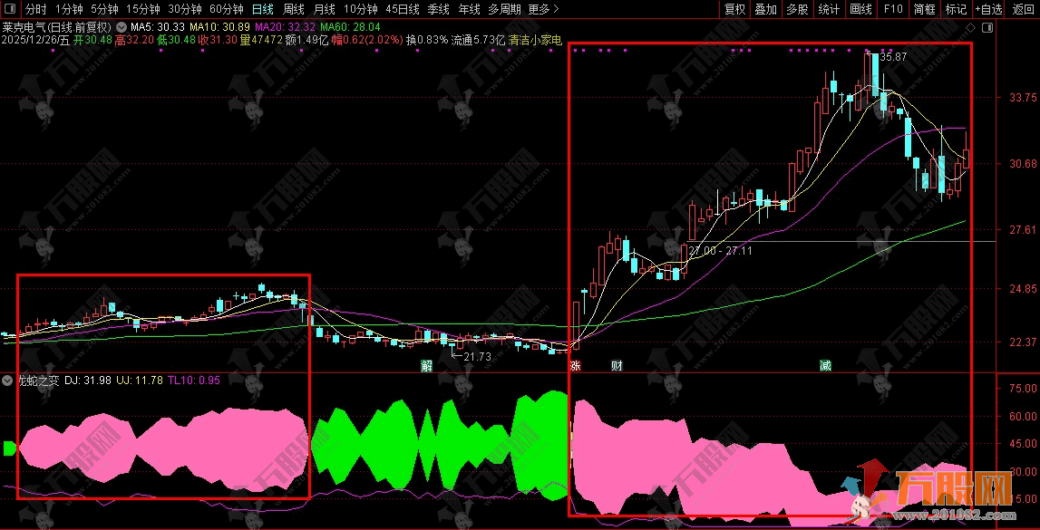 通达信“龙蛇之变”副图指标 教会怎么轻松拿捏主升龙头