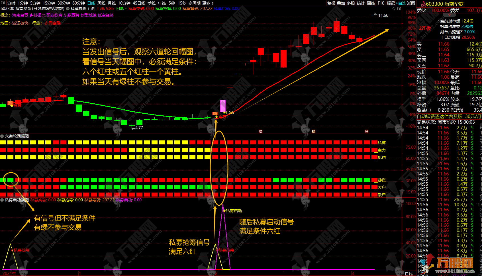 通达信【私募交易策略战术】1主2副3选全套指标，擒牛抢筹突破启动，结合六道轮回抓主升 ... ... ...