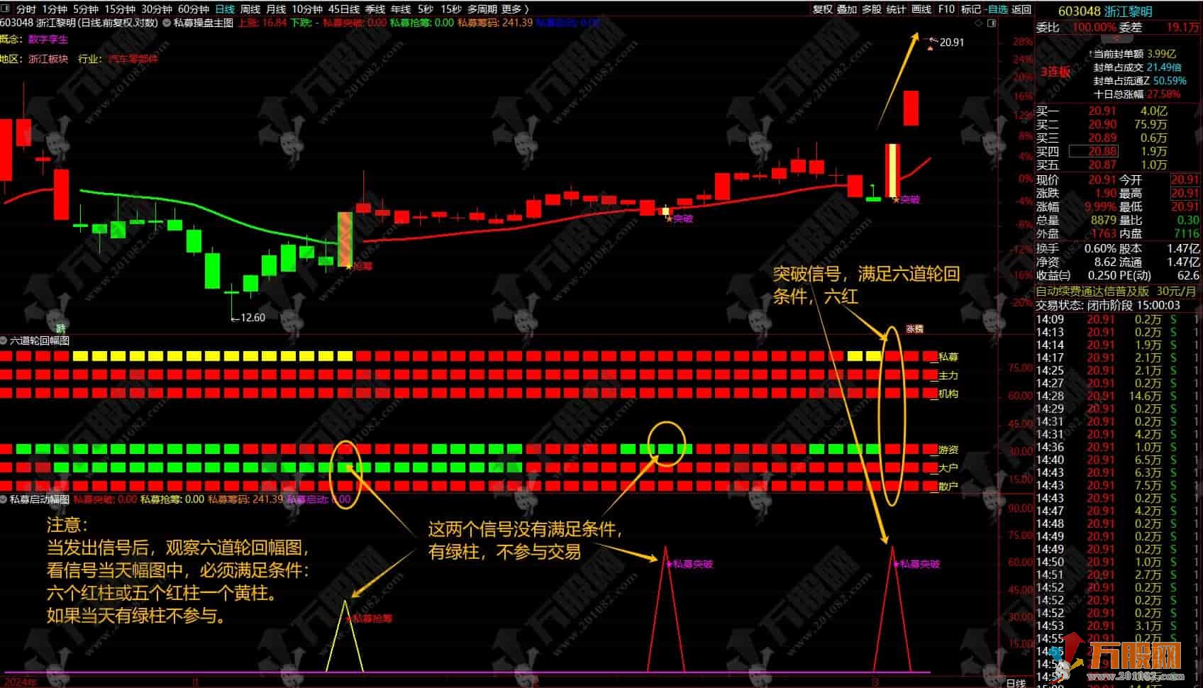 通达信【私募交易策略战术】1主2副3选全套指标，擒牛抢筹突破启动，结合六道轮回抓主升 ... ... ...