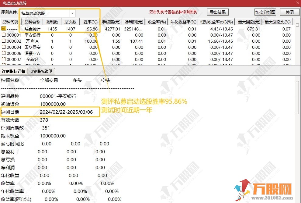 通达信【私募交易策略战术】1主2副3选全套指标，擒牛抢筹突破启动，结合六道轮回抓主升 ... ... ...