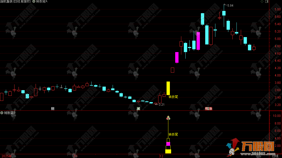 通达信【2026转折尾】主副选指标，捕捉股价在经历强势上涨后回调结束、再次启动的短线转折点！ ... ...