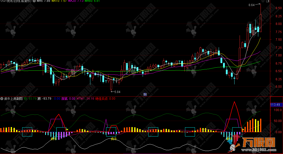 通达信【疯牛上岸】副图，百团大战私密指标，快进快出不站岗