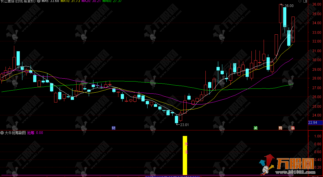 通达信【大牛抢筹】副选股指标 机构专用抢筹埋伏连板起飞