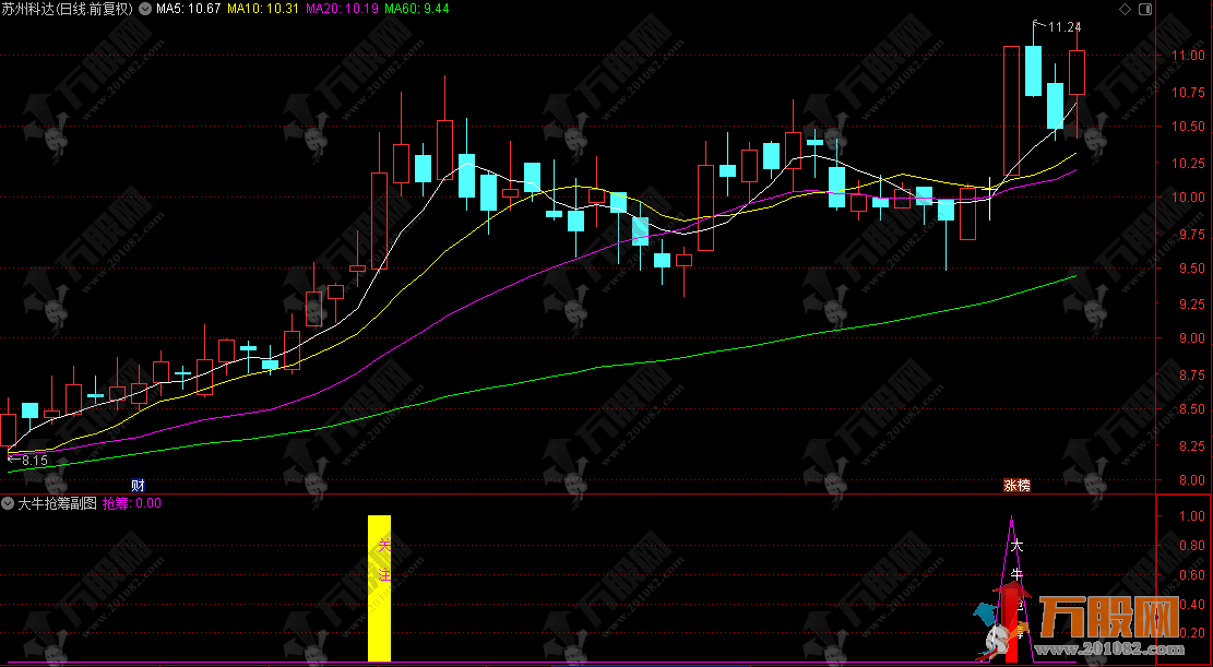 通达信【大牛抢筹】副选股指标 机构专用抢筹埋伏连板起飞