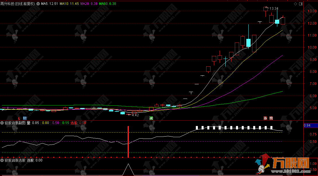 通达信【骏股启涨】副选指标，马年带你行大运，红信号伴你赚不停