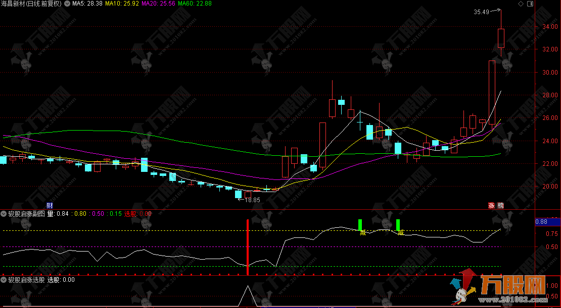 通达信【骏股启涨】副选指标，马年带你行大运，红信号伴你赚不停