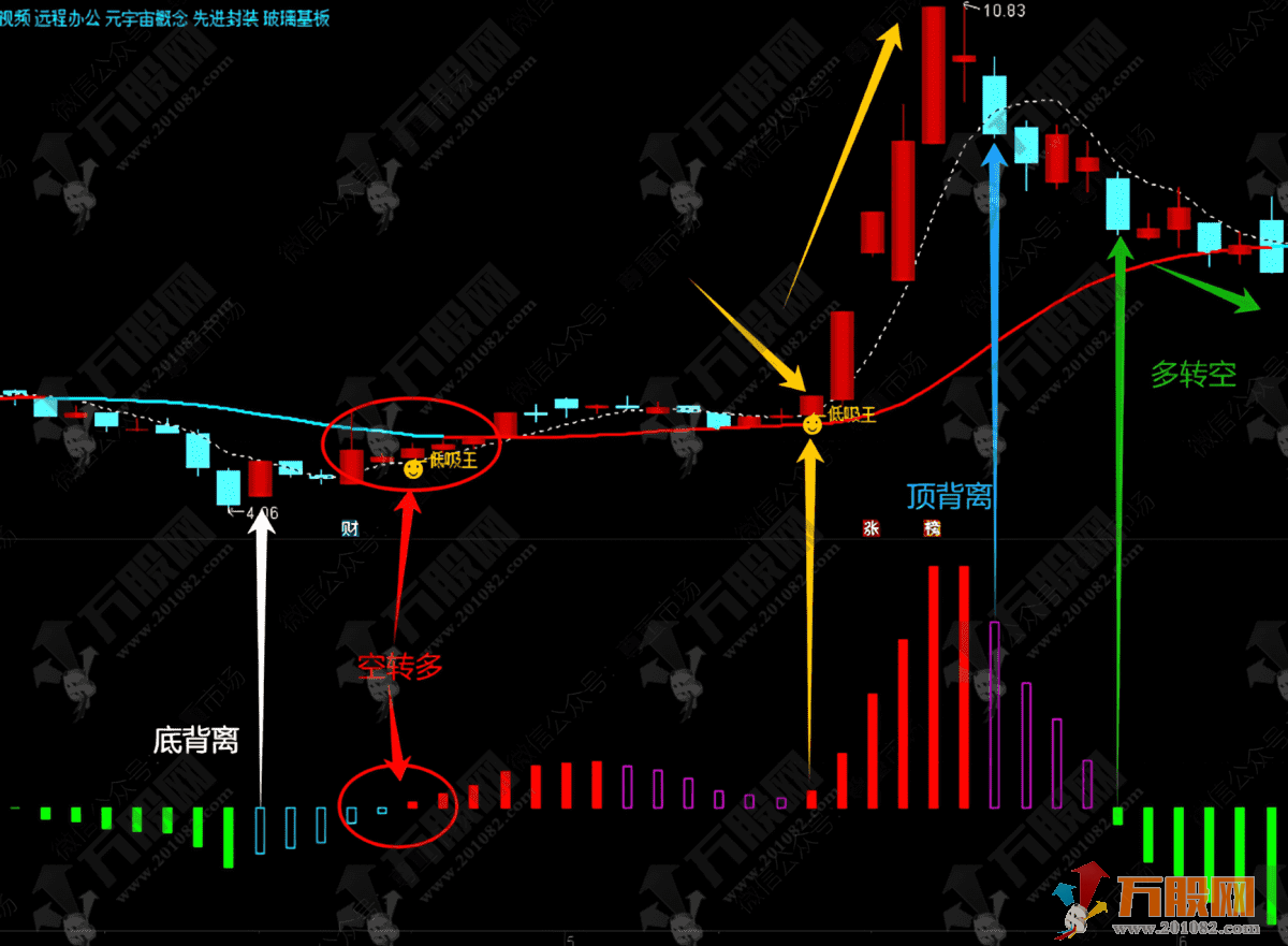 通达信【低吸王V8】主副选指标，锁定低位买点，不追高也能赚