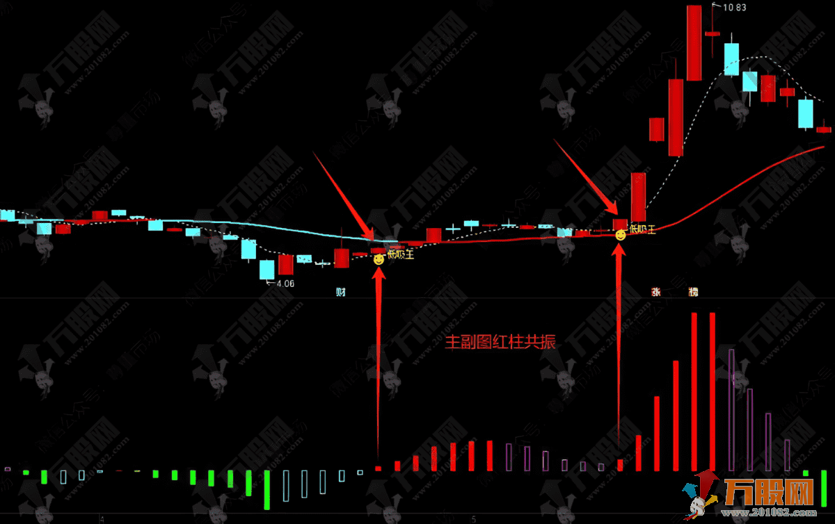 通达信【低吸王V8】主副选指标，锁定低位买点，不追高也能赚