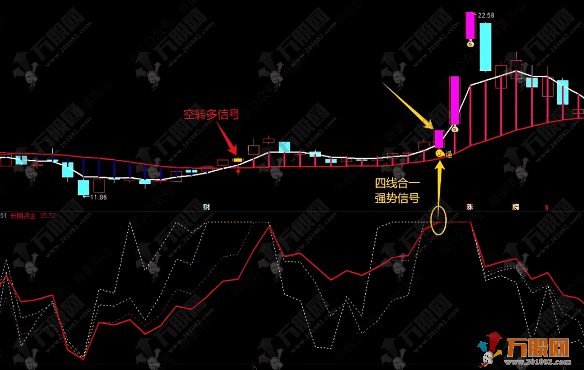 通达信【多空对比】主副选指标，看清多空力量变化，把握趋势涨跌先机