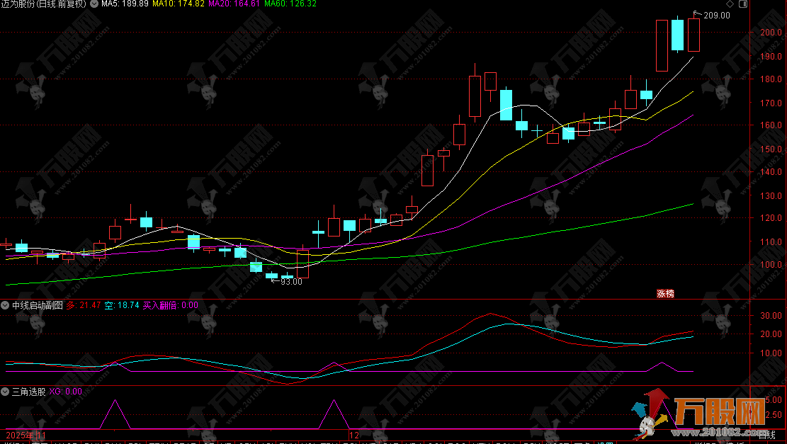 通达信【中线启动】副选指标公式，中线启动，短线拉升！