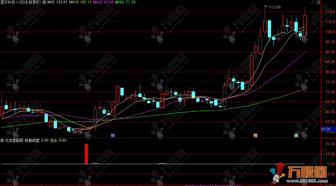 通达信【龙虎宴】副选指标 判断个股的强势特征与买卖时机