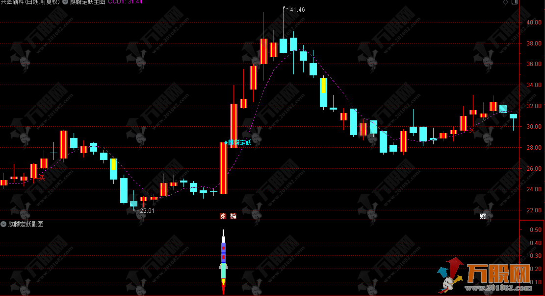 通达信【麒麟定妖＋火箭板王】主副选指标，伏击主升浪，专抓暴涨大肉