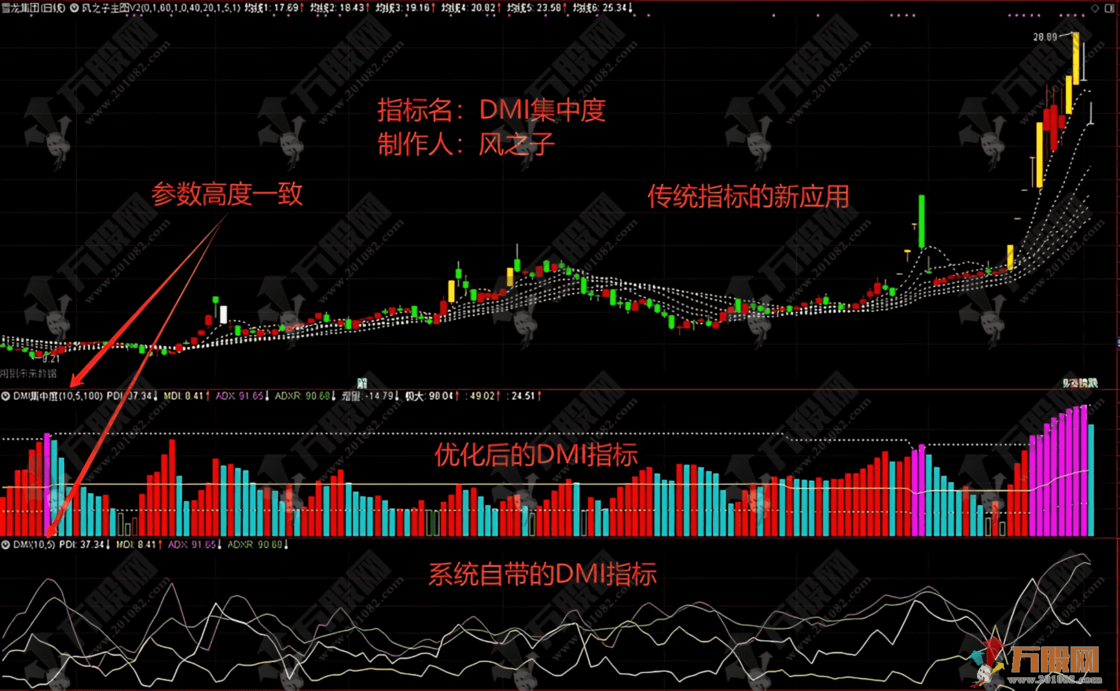 通达信【DMI集中度】副图指标，传统DMI创新升级，捕捉妖股启动的核武器！
