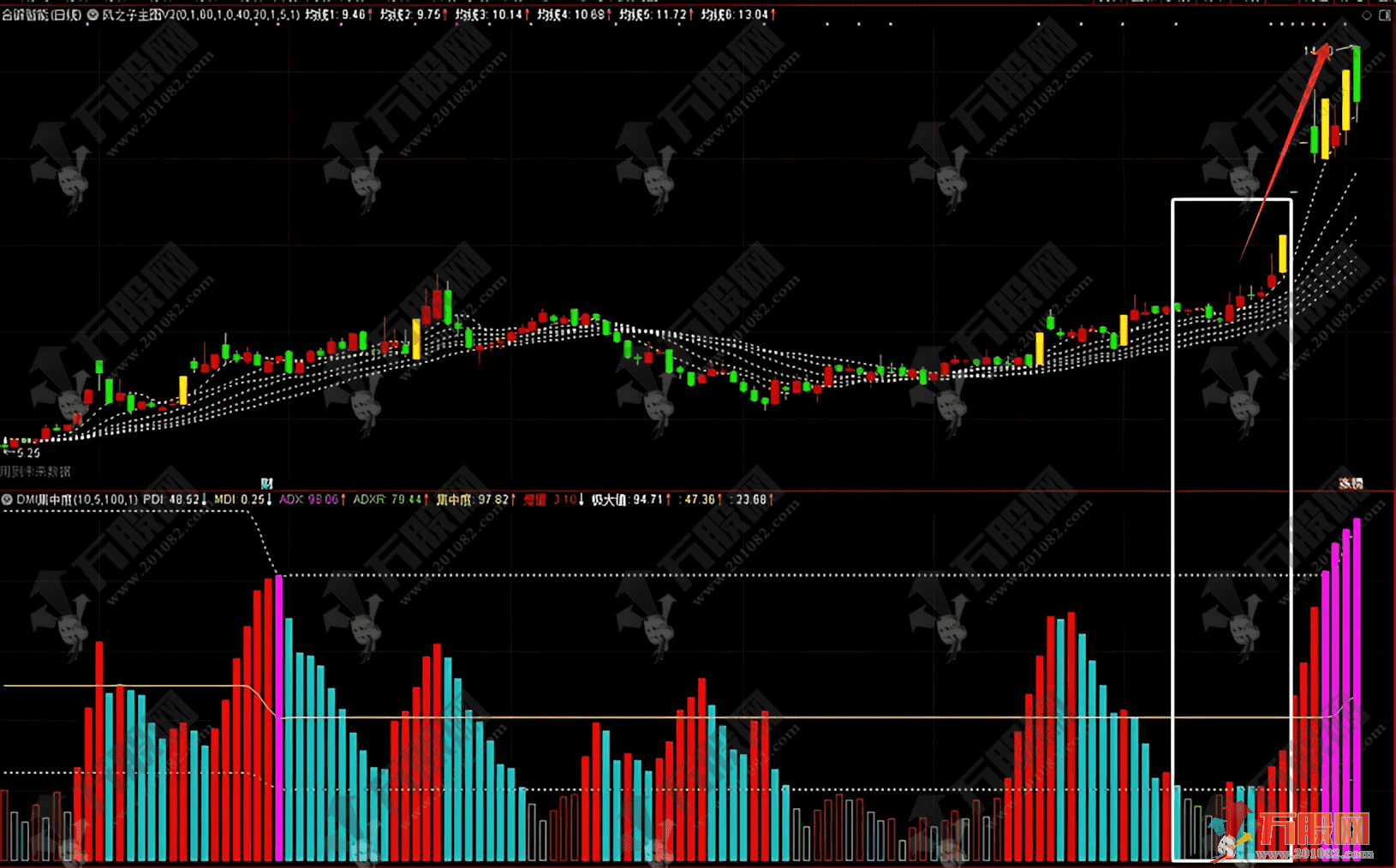 通达信【DMI集中度】副图指标，传统DMI创新升级，捕捉妖股启动的核武器！