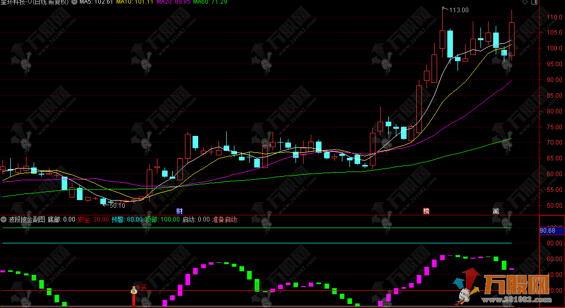 通达信【波段挖金】副选股指标，盯紧精准买卖信号，轻松玩转波段交易