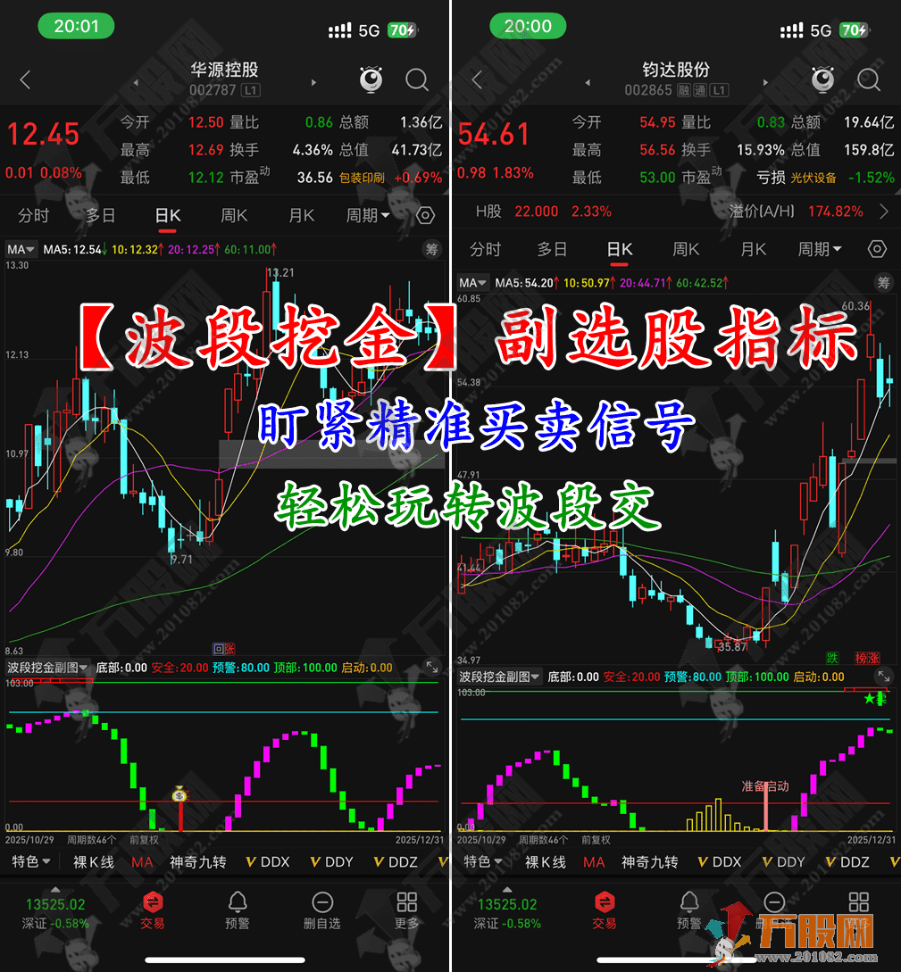 通达信【波段挖金】副选股指标，盯紧精准买卖信号，轻松玩转波段交易