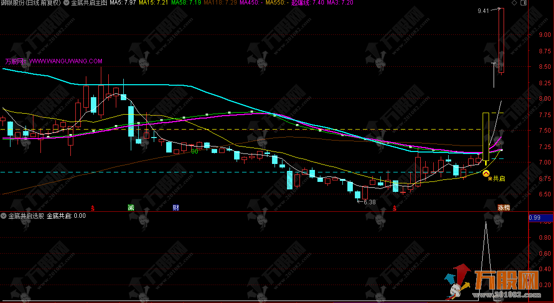 通达信【金底共启】主选指标公式，多标共振起涨核心