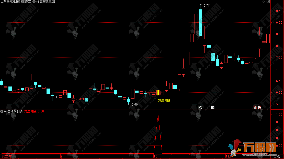 通达信【强启按钮】主副选指标，捕捉蓄势待涨的好股票